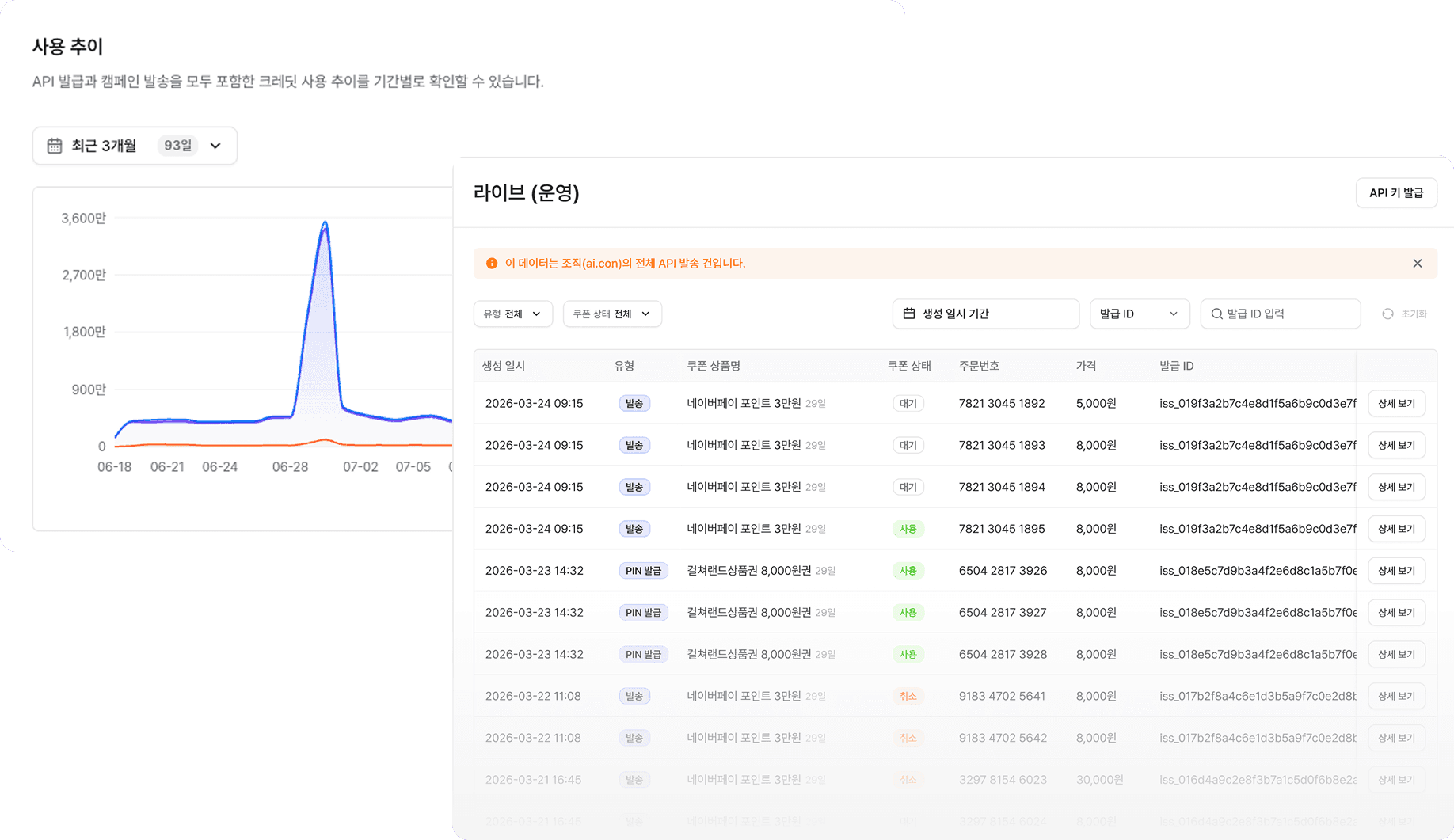 기간별 크레딧 사용 추이 그래프와, 유형·쿠폰 상태로 걸러 본 API 발송 내역 목록
